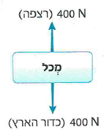 (בספר איור, היעזר במנחה)